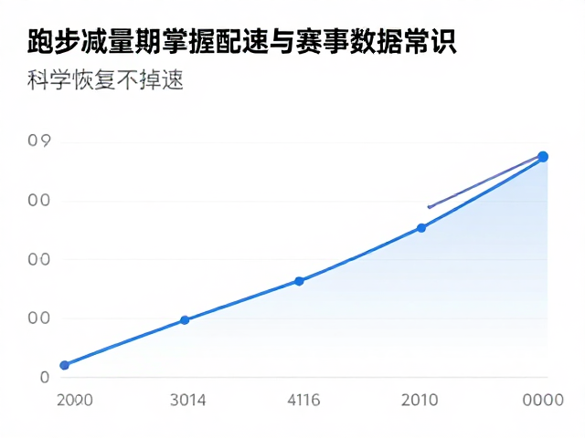 跑步减量期如何监测数据?掌握配速与赛事数据常识,科学恢复不掉速