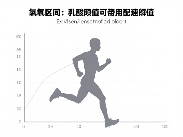 有氧强化与乳酸阈值,如何利用配速区间提升跑步表现