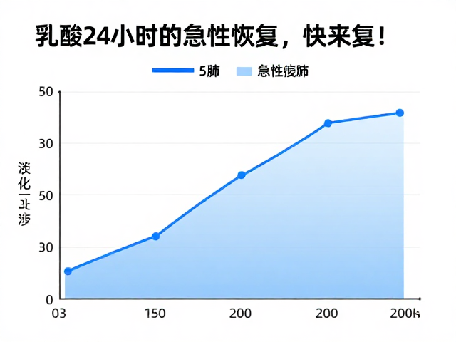 乳酸阈值与赛后24小时急性恢复,快速平复心肺的高效策略