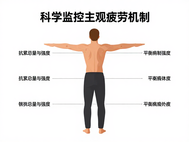 抗累训练，平衡总量与强度，科学监控主观疲劳感