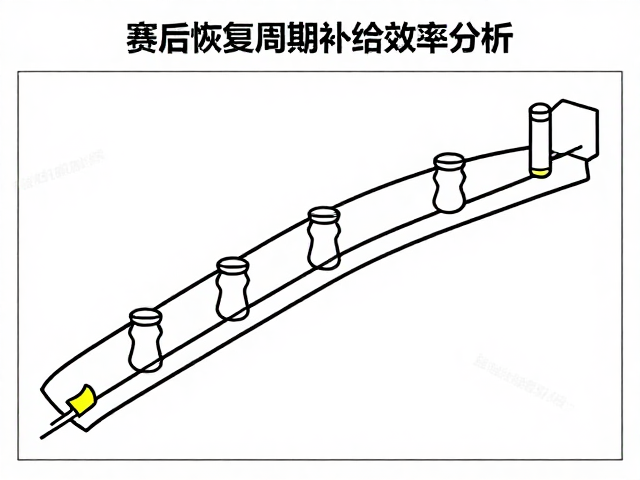赛事突破，饮水站策略与赛后恢复周期优化指南
