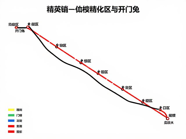 马拉松赛程分级，如何区分精英区与关门兔？