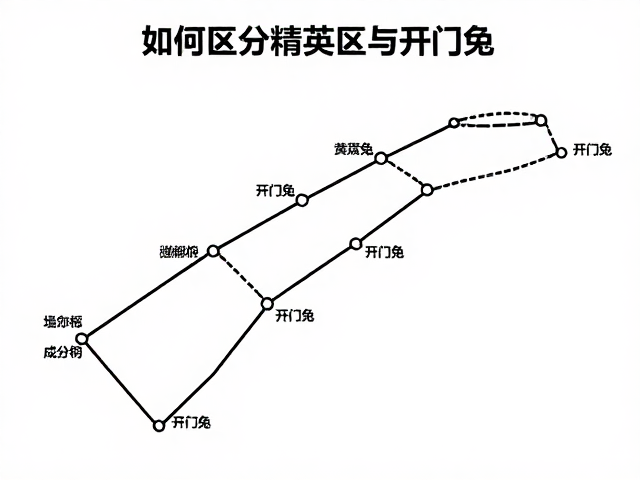 马拉松赛程分级,如何区分精英区与关门兔?