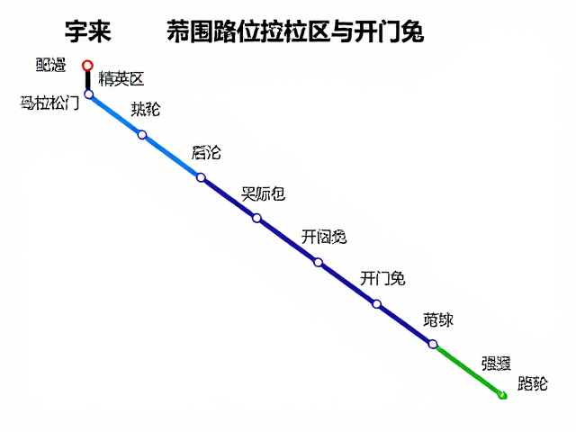 马拉松赛程分级,如何区分精英区与关门兔?