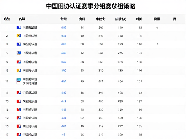 中国田协认证赛事分组策略,如何用配速精准匹配赛道
