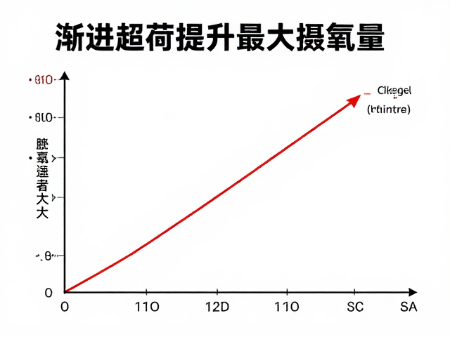 渐进超负荷提升最大摄氧量，科学优化体能代谢指南