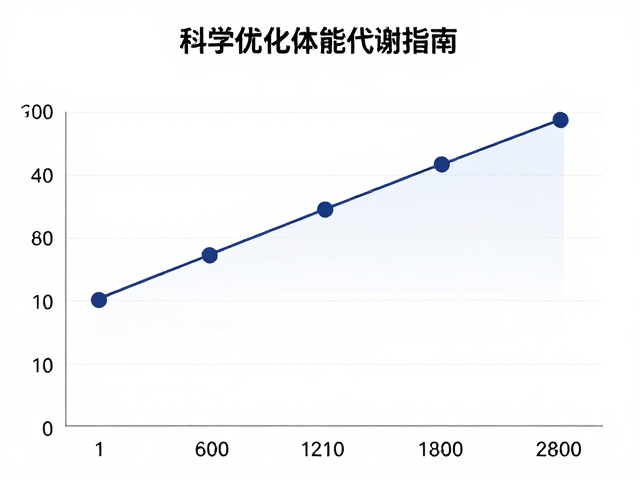 渐进超负荷提升最大摄氧量,科学优化体能代谢指南