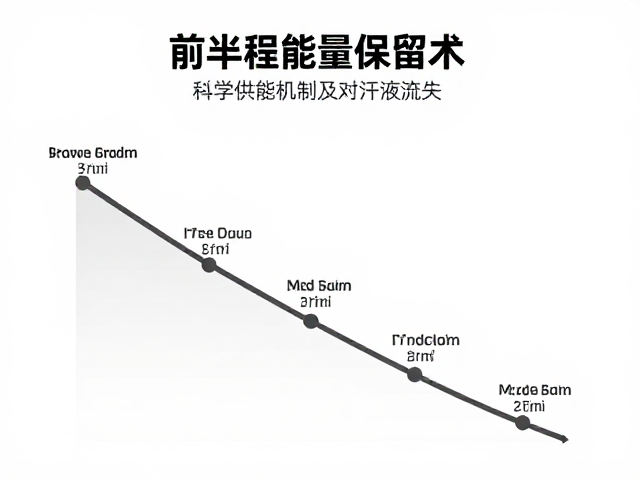 前半程能量保留术,科学供能机制应对汗液流失
