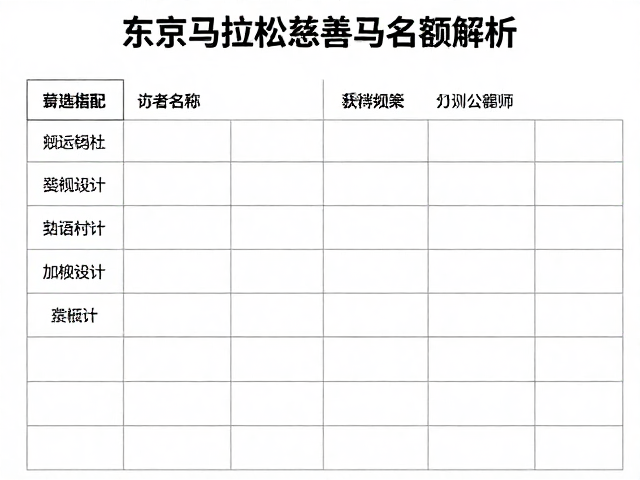 东京马拉松慈善名额解析,赛事传承与公益之旅