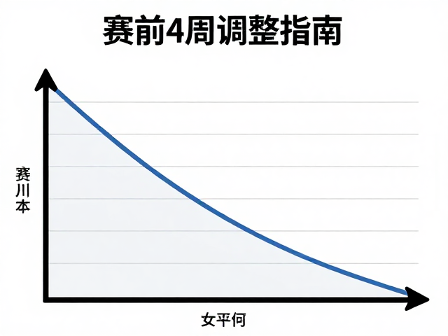 赛前4周调整指南,状态预热与防止过度训练的科学策略