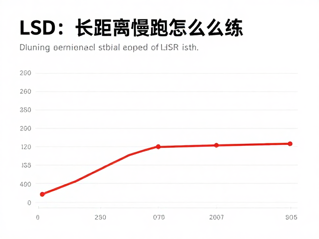 LSD长距离慢跑怎么练?用平均心率监控持久训练效果