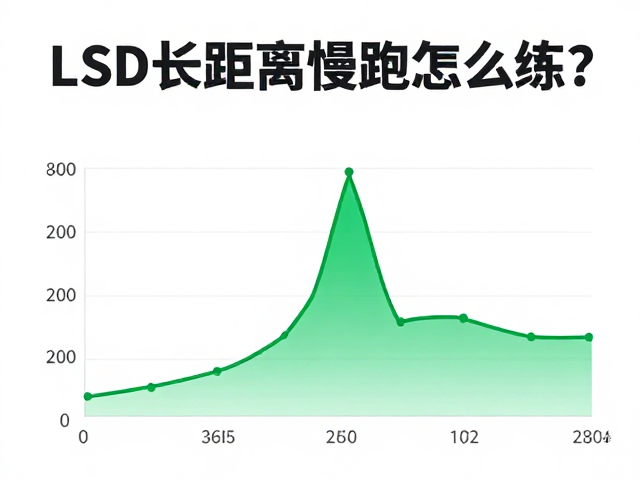 LSD长距离慢跑怎么练?用平均心率监控持久训练效果