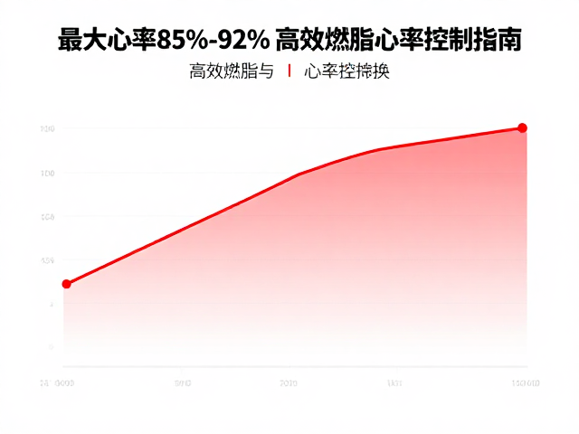 最大心率85%-92%如何快慢切换?高效燃脂与心率控制指南
