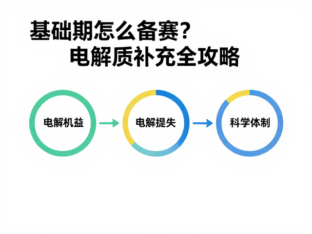 基础期怎么备赛?电解质补充全攻略,助你高效提升体能