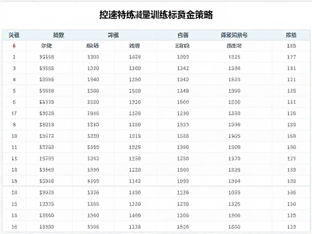 控速特训,减量训练,目标完赛跑者的黄金策略