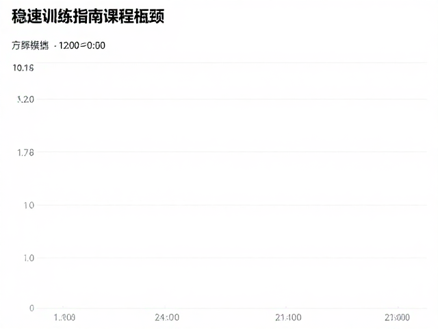 稳速训练指南,利用配速手环,高效突破专项强化期瓶颈