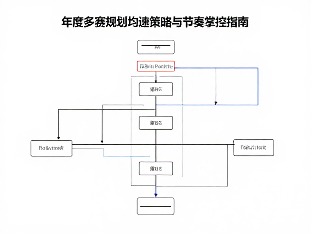 年度多赛规划，竞技提速下的均速策略与节奏掌控指南