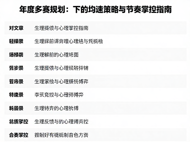 年度多赛规划,竞技提速下的均速策略与节奏掌控指南