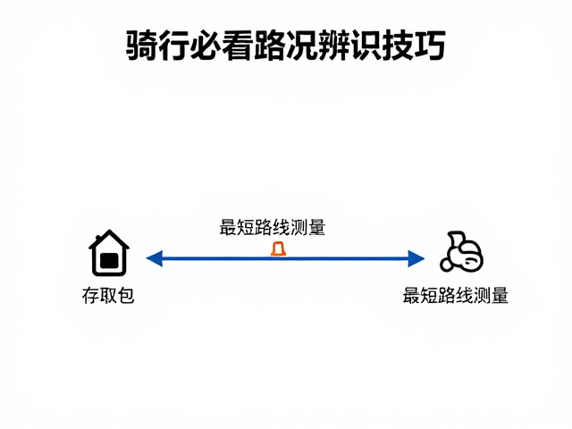 骑行必看，路况辨识技巧，最短路线测量，存取包区域规划指南