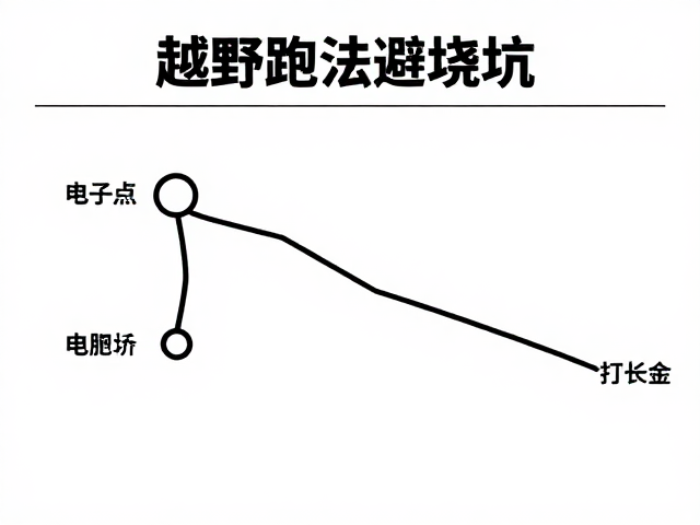 越野跑法避坑，电子打卡点与危险路段绕行指南
