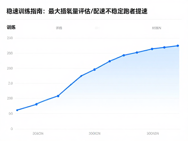 稳速训练指南，最大摄氧量评估助配速不稳定跑者提速