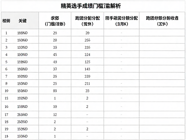 精英选手成绩门槛解析,跑团名额分配与项目区分策略