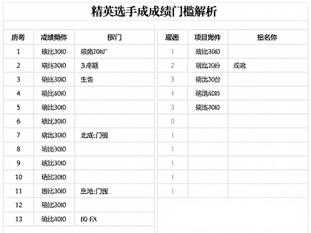 精英选手成绩门槛解析,跑团名额分配与项目区分策略
