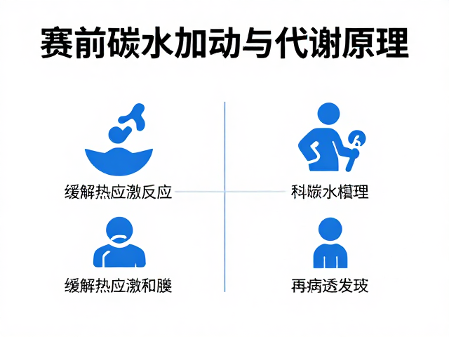 赛前碳水加载与代谢原理,缓解热应激反应,提升竞技表现指南