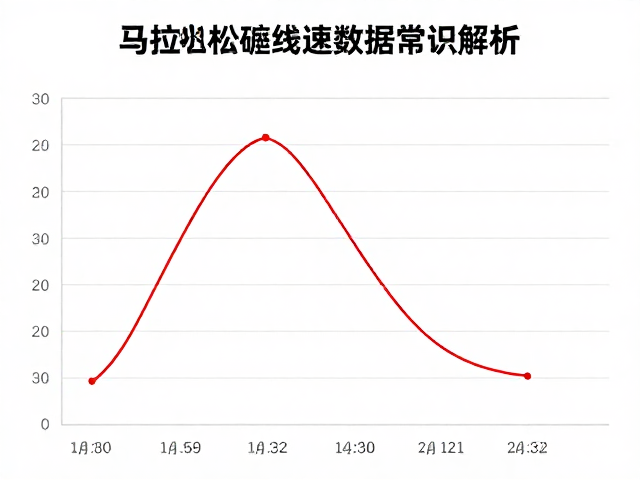 马拉松配速曲线与赛道难度修正,赛事数据常识解析