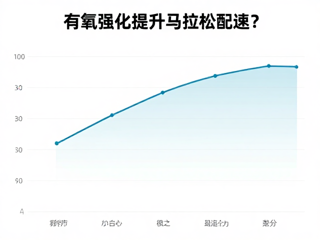 半马训练,如何用有氧强化提升马拉松配速?