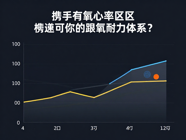 新手入门,如何利用有氧心率区间,让配速员跟跑更高效
