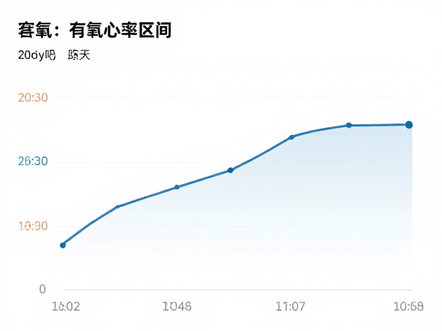 新手入门,如何利用有氧心率区间,让配速员跟跑更高效