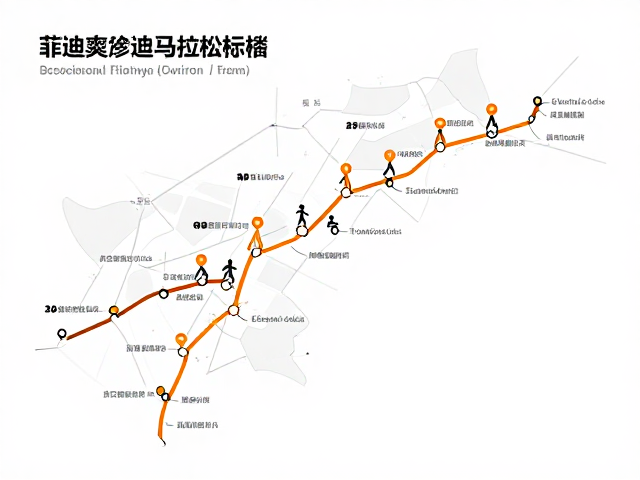 菲迪皮德斯故事,从赛事积淀看城市观光线路的马拉松魅力