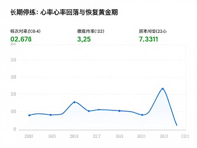 长期停训后复跑,心率回落与恢复黄金期,科学监测防受伤