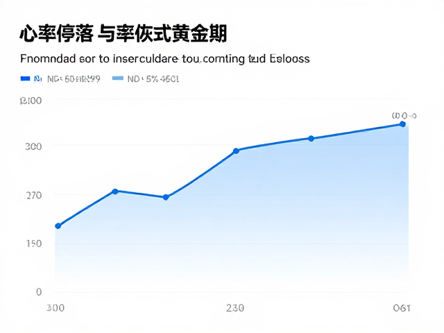 长期停训后复跑,心率回落与恢复黄金期,科学监测防受伤