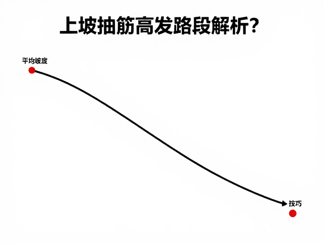 上坡抽筋高发路段解析，平均坡度多少最易抽筋？附实用技巧