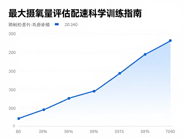最大摄氧量评估定精准配速,结合乳酸阈值配速的科学训练指南