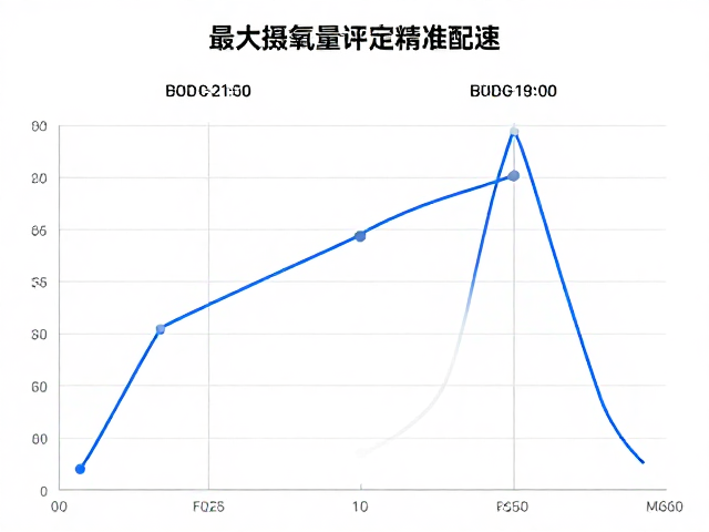 最大摄氧量评估定精准配速,结合乳酸阈值配速的科学训练指南
