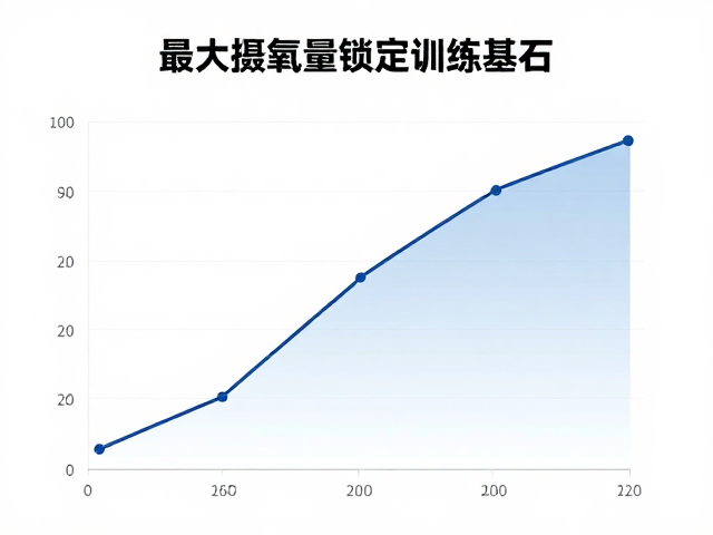 最大摄氧量评估定精准配速，结合乳酸阈值配速的科学训练指南