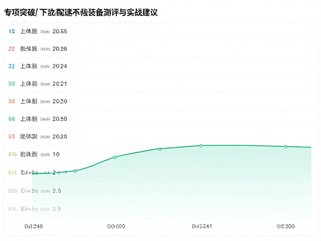 专项突破,目标配速下的装备测评与实战建议