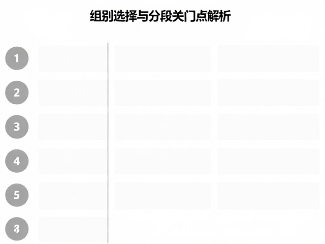 组别选择与分段关门点解析,如何快速通关精英区
