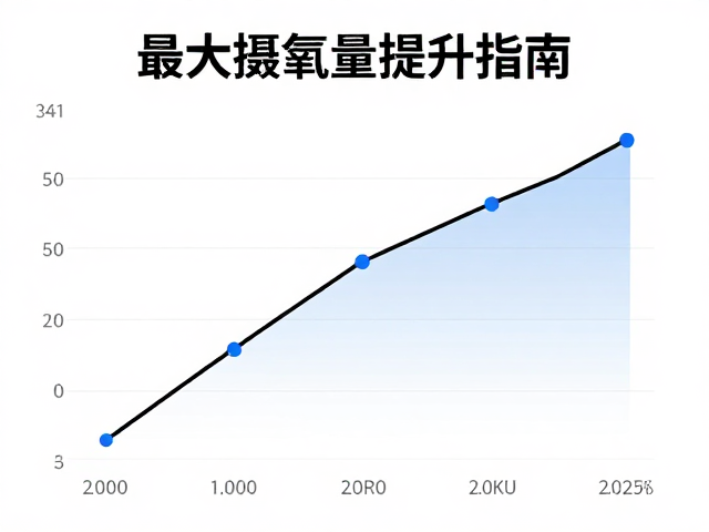 最大摄氧量提升指南,如何利用节奏跑优化数据标准