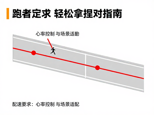 地铁接驳，配速要求，跑者赛道应对指南，轻松拿捏通勤跑
