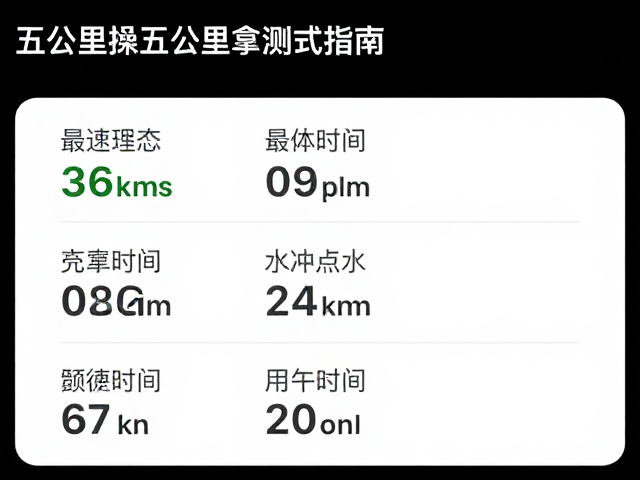 轻松跑配速多少?有氧强化下的五公里测试指南