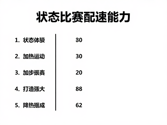 备赛指南,状态预热与逐步降量,打造稳定比赛配速能力