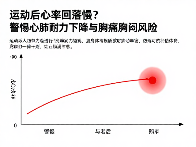 运动后心率回落慢?警惕心肺耐力下降与胸痛胸闷风险