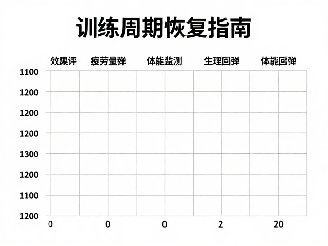 训练周期恢复指南，用疲劳自评量表精准监测体能回弹
