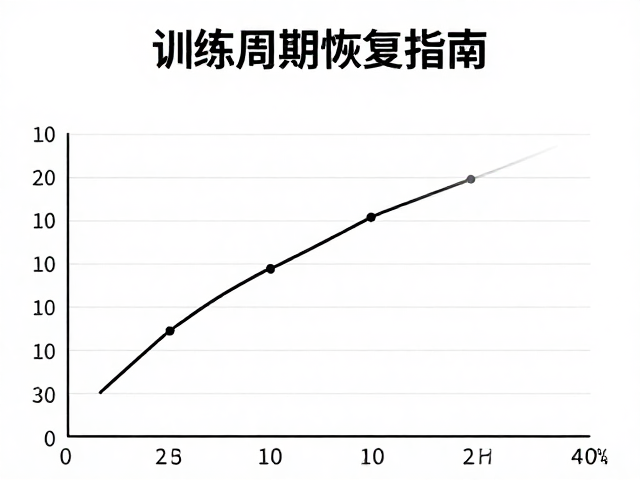 训练周期恢复指南，用疲劳自评量表精准监测体能回弹