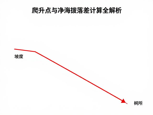 下坡缓冲怎么设?关键爬升点与净海拔落差计算全解析