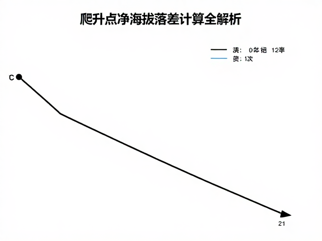 下坡缓冲怎么设?关键爬升点与净海拔落差计算全解析